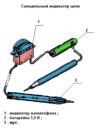 Как сделать простой тестер