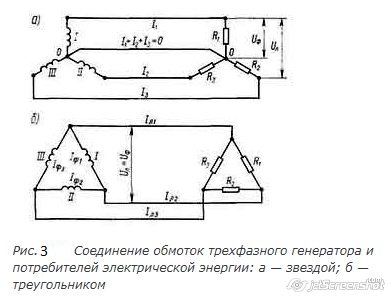 соединение обмоток электрогенератора