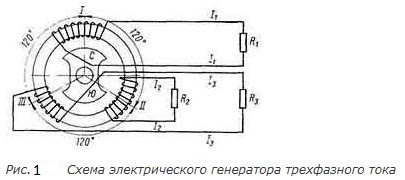 трёхфазный электрогенератор