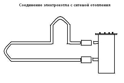 электрическое водяное отопление