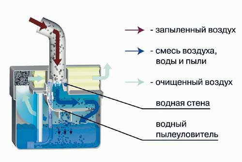 Фильтра по очистке воздуха своими руками Фильтра по очистке воздуха своими руками