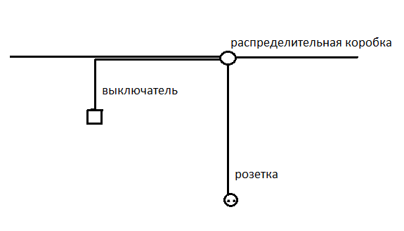 инструкция по монтажу электропроводки вквартире