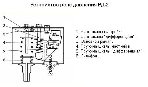 Электрическая схема подключения рдм-5 Электрическая схема подключения рдм-5